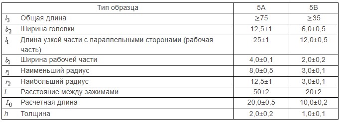 razmery-obrazcov-tipov-5a